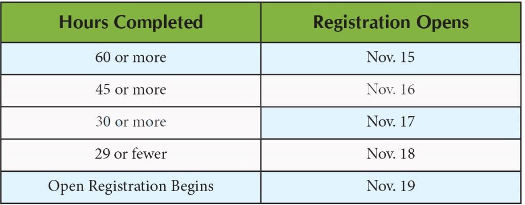Tool can streamline registration process