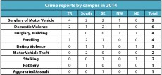 Source: TCC policeInfographic by Hope Sandusky/The Collegian