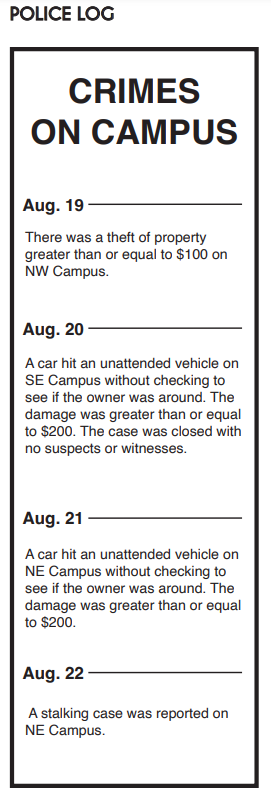 Police Log #2