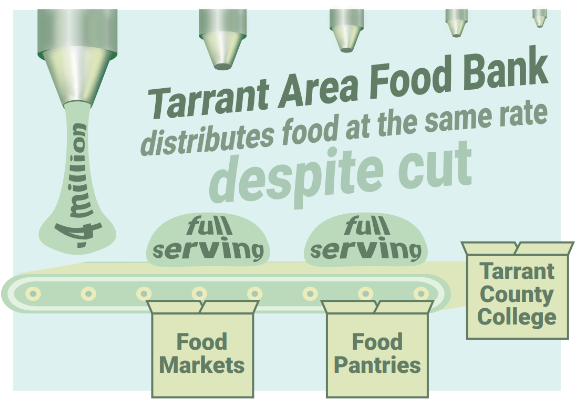 Local food banks face funding cuts
