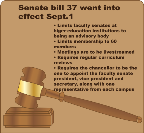 Board vote to reestablish faculty senate