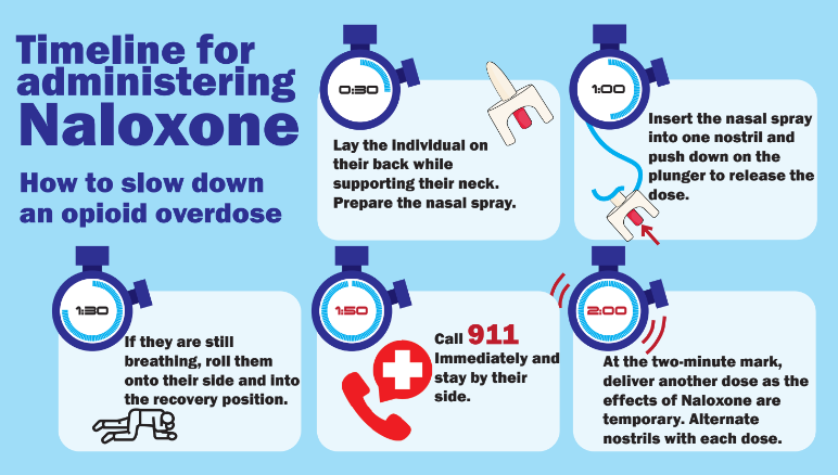 Opiate epidemic worsens with fentanyl lacing